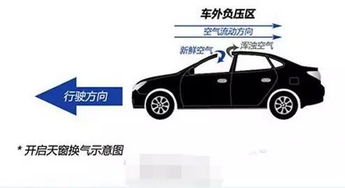 汽车天窗压强多少